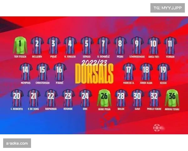 巴萨注册危机赛季初埋隐患 财务审核影响阵容完整性